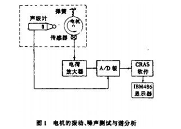 負(fù)壓風(fēng)機(jī)